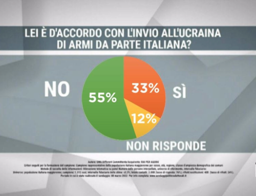 La maggioranza degli italiani è contro la guerra il governo ne prenda atto.